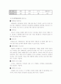 치매노인 프로포절 5페이지