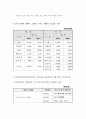 치매노인 프로포절 6페이지