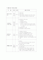 치매노인 프로포절 13페이지