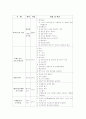 치매노인 프로포절 14페이지