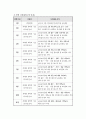 치매노인 프로포절 16페이지