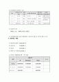 치매노인 프로포절 17페이지