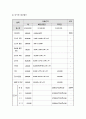 치매노인 프로포절 18페이지