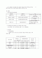 업 무 추 진 계 획 서  8페이지