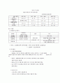 업 무 추 진 계 획 서  10페이지