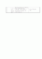 요양시설 운영 사업계획서 10페이지