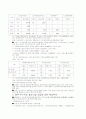 노인요양의 실태  4페이지