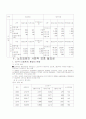 노인요양의 실태  6페이지