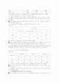 노인요양의 실태  16페이지