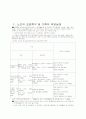 노인요양의 실태  18페이지