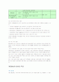 계면활성제의 종류와 특징 및 합성세제의 성분 및 조성  4페이지