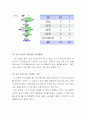 토스트전문점 창업 사업계획서 5페이지
