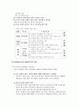 간부의 역할과 자세 6페이지