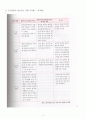 영유아프로그램에 관한 이론입니다.(개념과 필요성) 4페이지