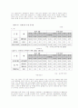 장애인복지시설의 필요성과 법적 근거 장애인복지시설에 대한 제도적인 발달과정 10페이지
