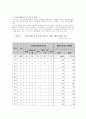 장애인복지시설의 필요성과 법적 근거 장애인복지시설에 대한 제도적인 발달과정 13페이지
