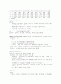 장애인복지시설의 필요성과 법적 근거 장애인복지시설에 대한 제도적인 발달과정 20페이지