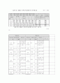장애인복지시설의 필요성과 법적 근거 장애인복지시설에 대한 제도적인 발달과정 23페이지
