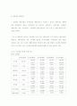  우리나라 재정정책 현황 3페이지