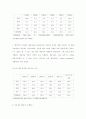  우리나라 재정정책 현황 13페이지