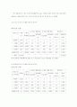  우리나라 재정정책 현황 36페이지