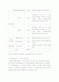  우리나라 재정정책 현황 59페이지