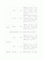  우리나라 재정정책 현황 61페이지