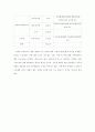  우리나라 재정정책 현황 64페이지