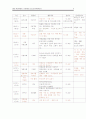 여행계획 9페이지