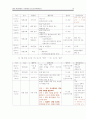 여행계획 10페이지