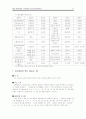 여행계획 15페이지
