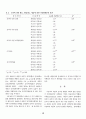 산업심리학 13페이지