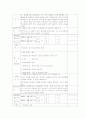 아동복지센터 실습일지 4페이지