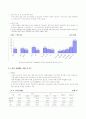 노인의 사회경제적 특성 4페이지