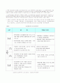 노인의 사회경제적 특성 7페이지