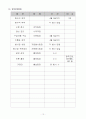 노인요양원 사업계획서 12페이지