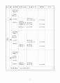 노인요양원 사업계획서 15페이지