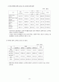 노인학대 인식조사 설문 5페이지