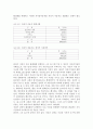 자전거도로의 필요성과 가능성 및 효과 3페이지