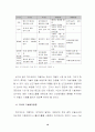 하이브리드 자동차에 대하여 24페이지
