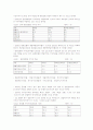 관광숙박업 수급분석 및 전망  20페이지