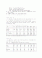 관광숙박업 수급분석 및 전망  25페이지
