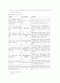 관광숙박업 수급분석 및 전망  31페이지