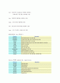 유닉스와 루트 디렉토리 3페이지
