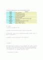 유닉스와 루트 디렉토리 4페이지