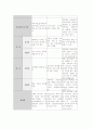 정신분석상담이론과 인간중심상단이론과 게슐탈트 상담이론 표로 비교 2페이지