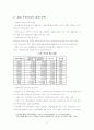 주택 재개발 및 재건축사업의 문제점과 개선방안 16페이지