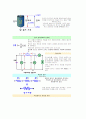 회로의 원리와 구성 2페이지