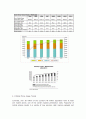 South Korea : Social Media 11페이지