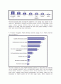 South Korea : Social Media 14페이지